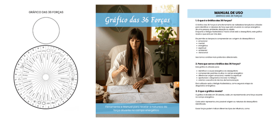 Gráfico das 36 Forças + Manual