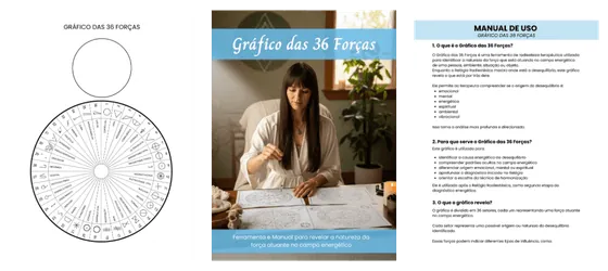 Gráfico das 36 Forças + Manual