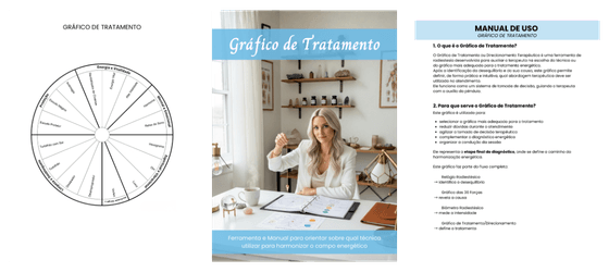 Gráfico de Tratamento e Correção + Manual