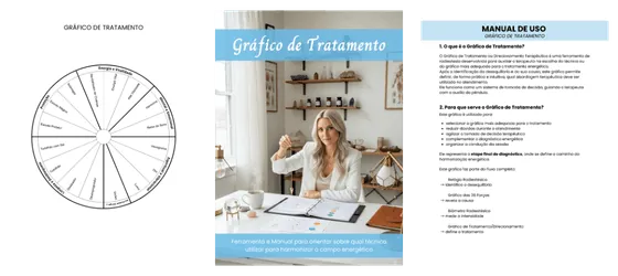 Gráfico de Tratamento e Correção + Manual